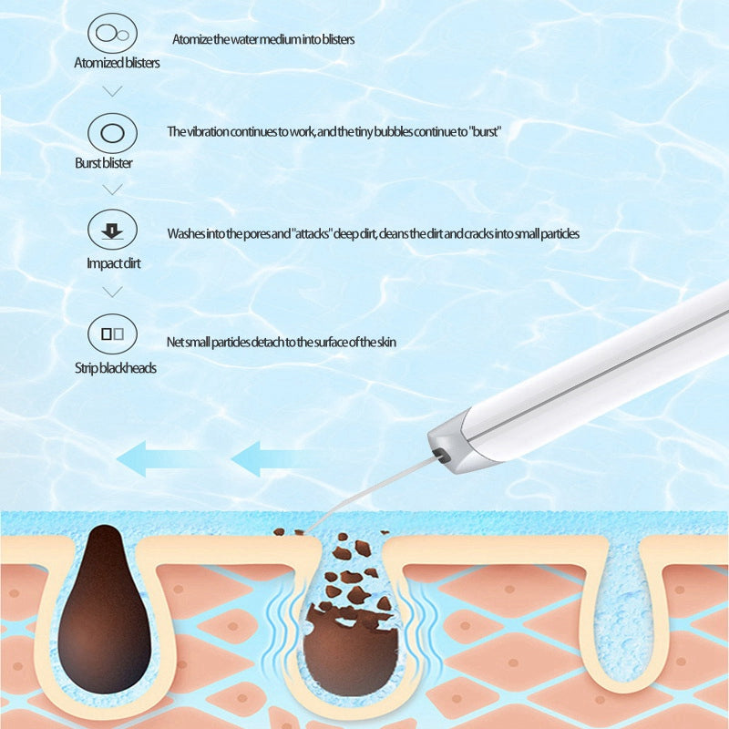 Ultrasonic Exfoliating Skin Scrubber®